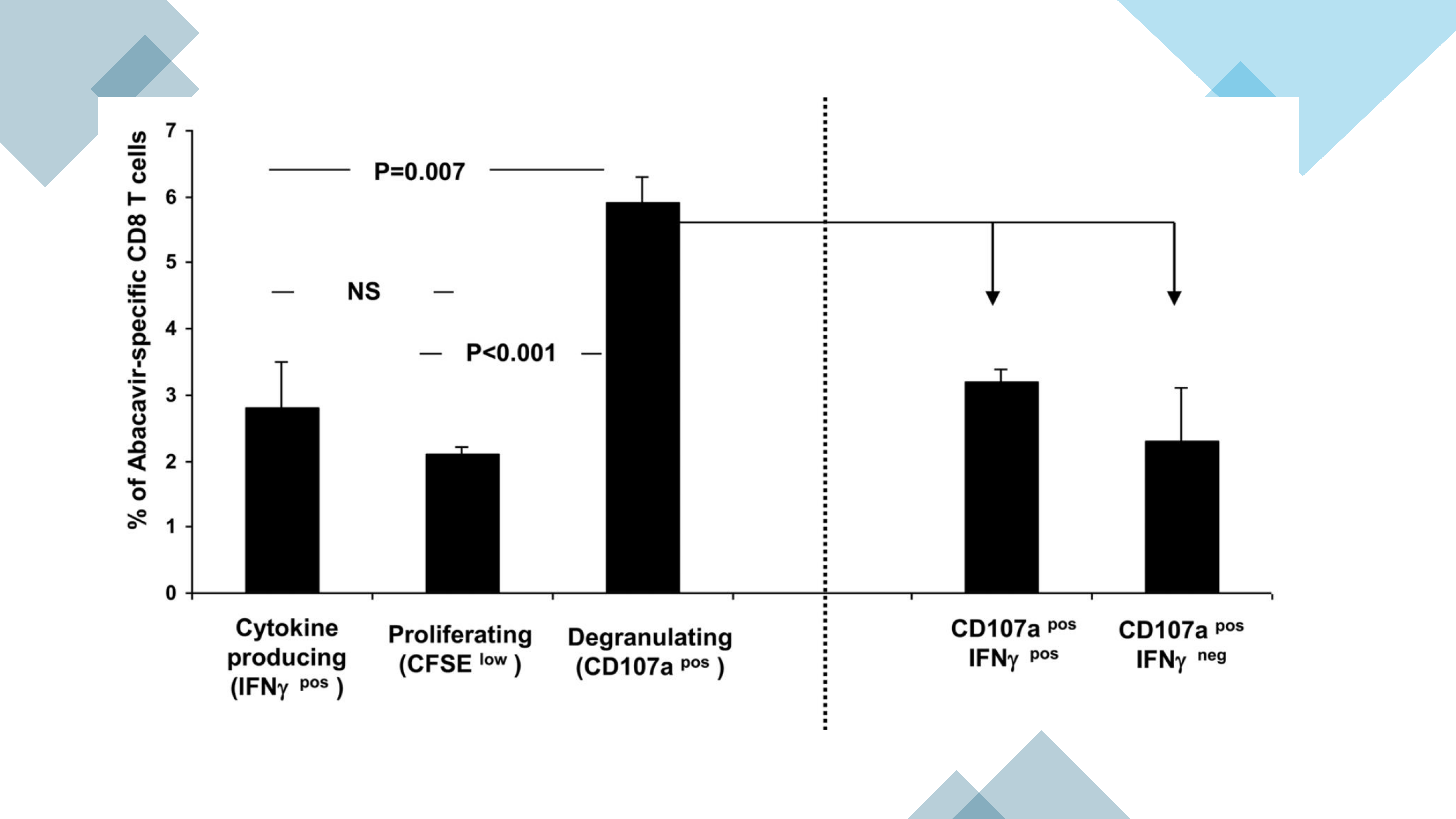 key findings of the study