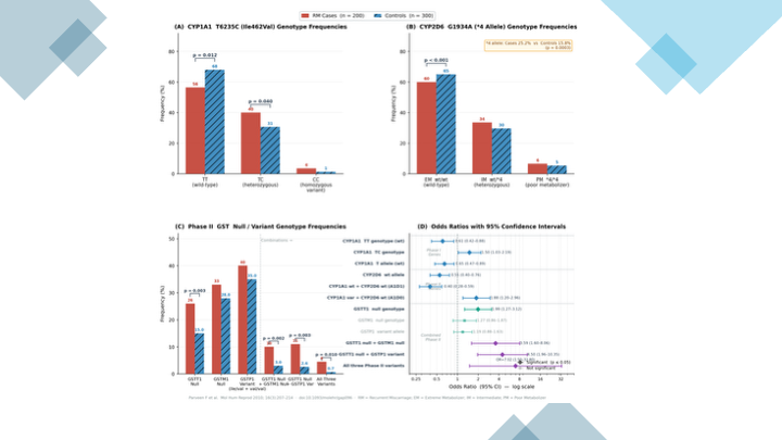key findings of the study