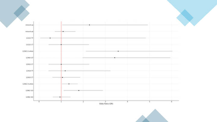 key findings of the study