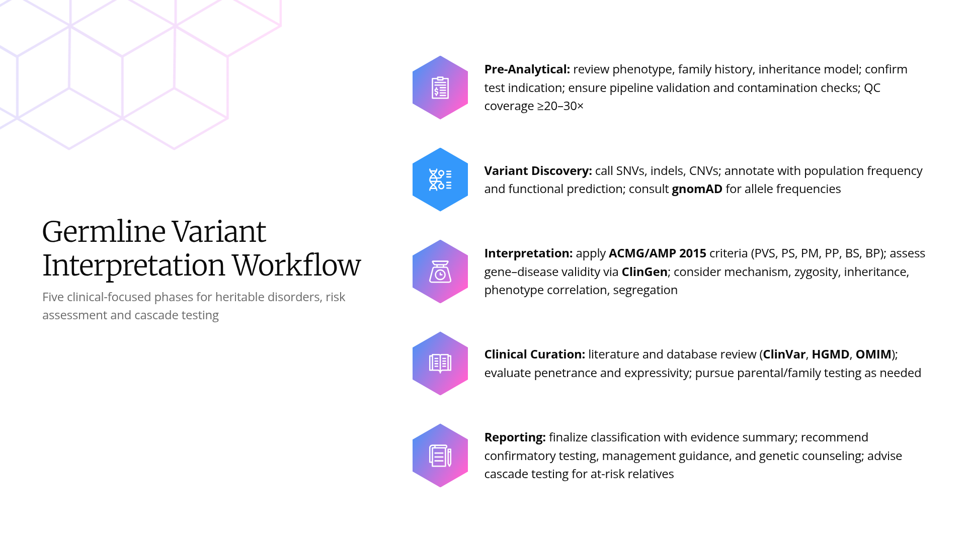 Germline variant interpretation and reporting workflow