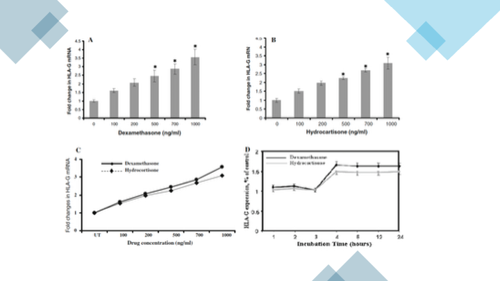 key findings of the study